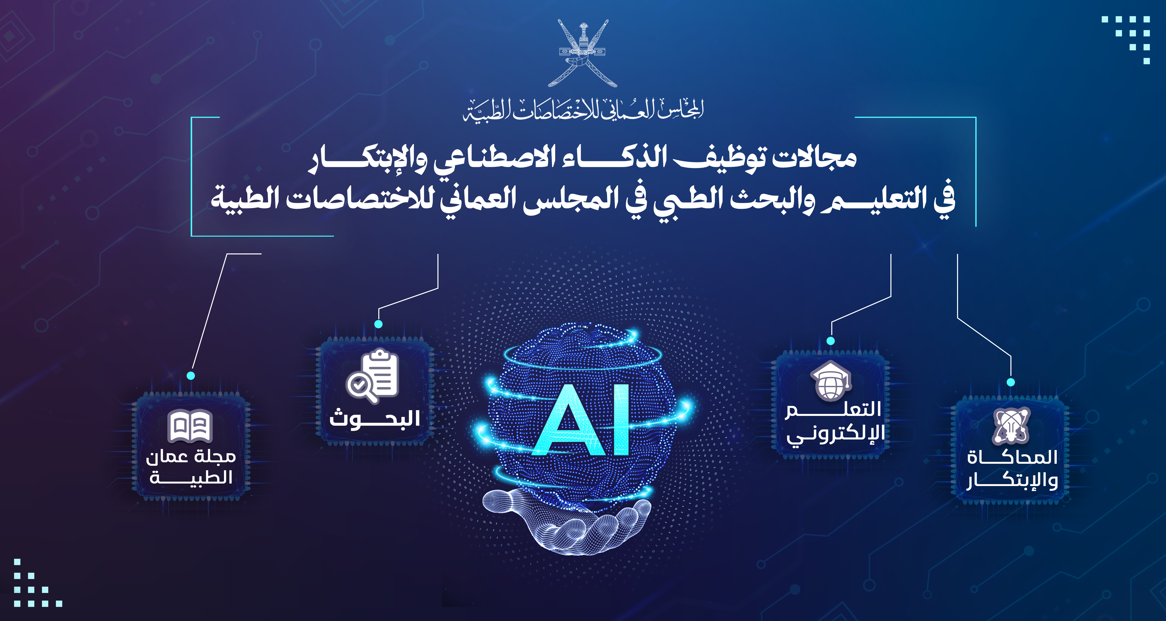 قمة الشبكة العمانية للبحث العلمي والتعليم للتكنولوجيا image